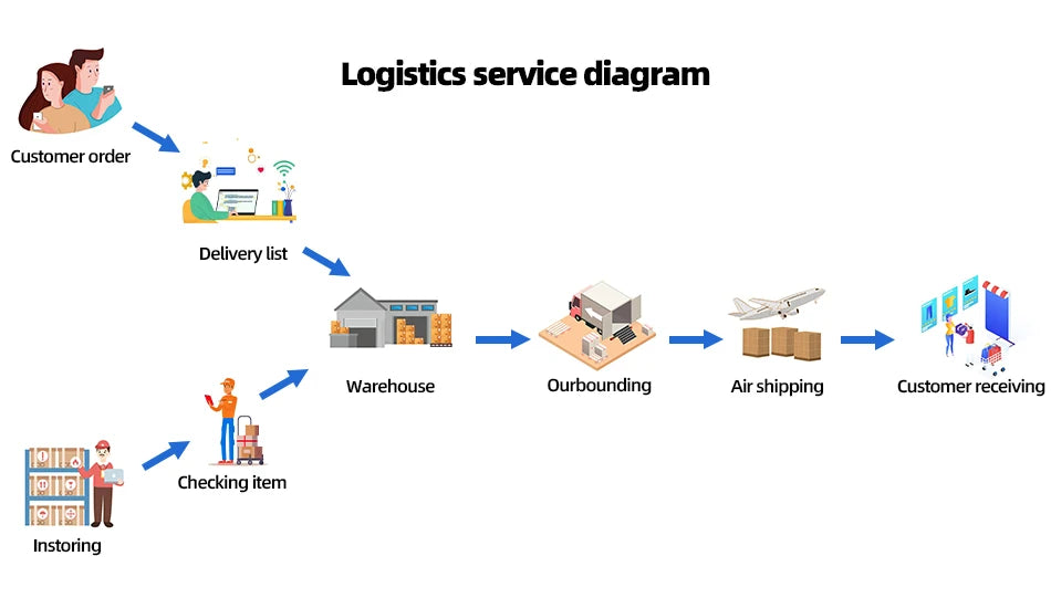 New 1280Pcs Technical Building Blocks Racing Car Model Remote Control Electric RC Car Version Optional Construction Toys For Boy