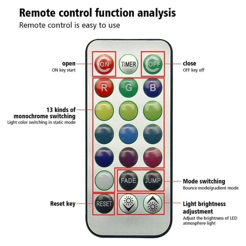 LED Lights Car Interior Ambient Light Remote Control Atmosphere Light Roof Light Decoration Lamp Brightness Adjustable